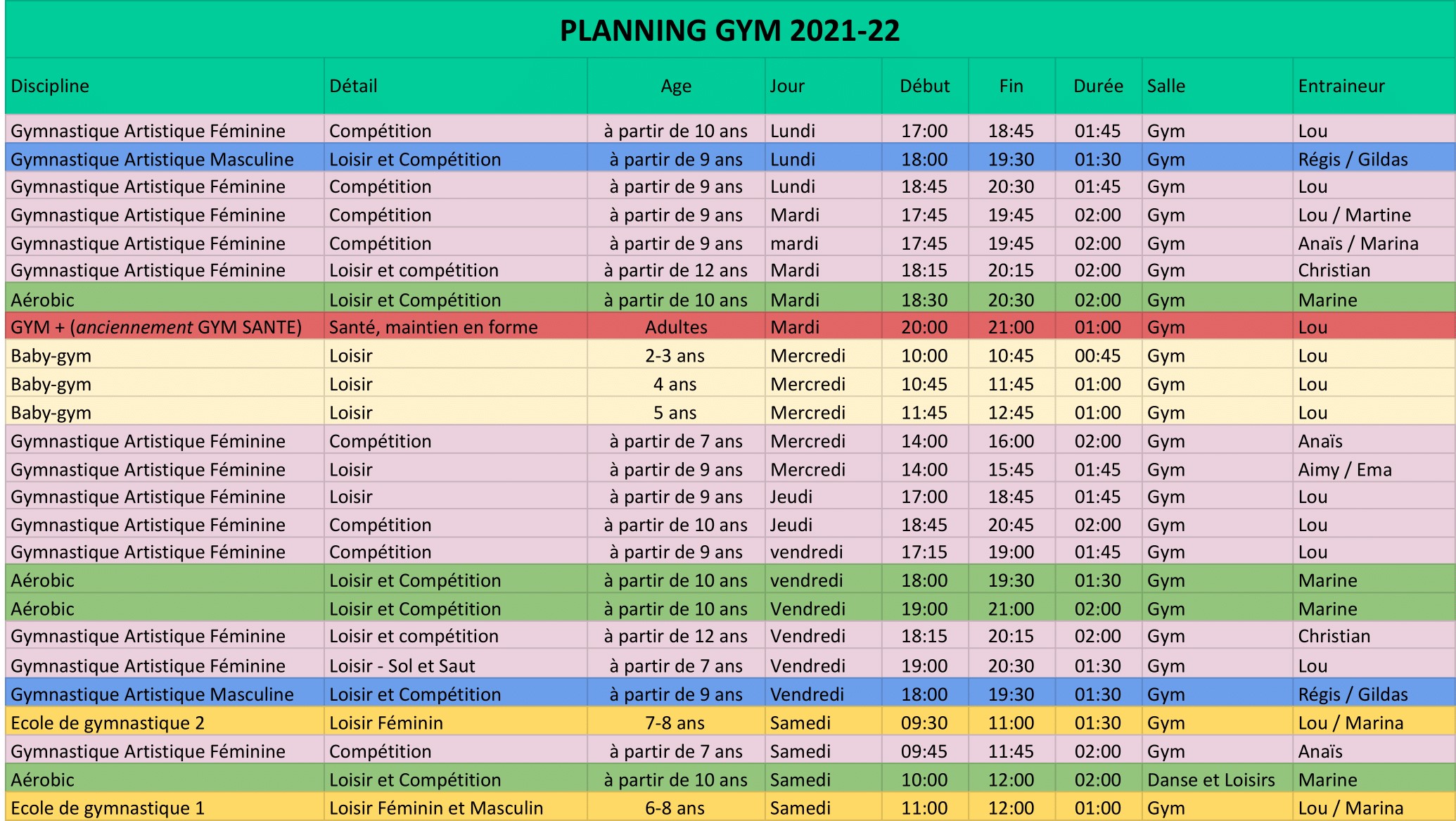 planning gym